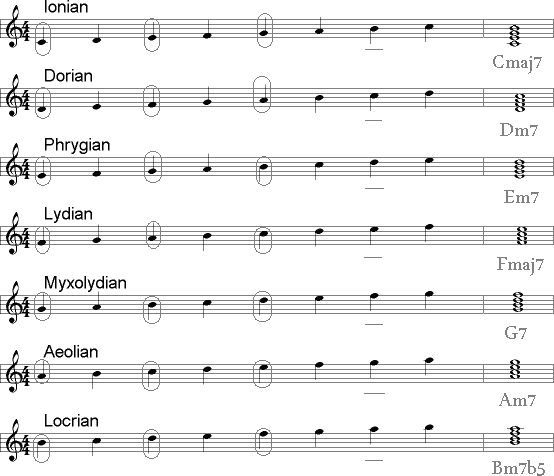 image052 Antik Yunan'da Müzik