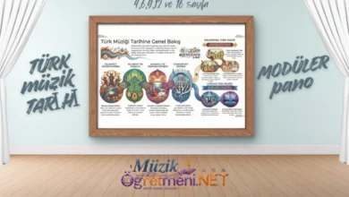 Türk Müzik Tarihi Modüler Pano