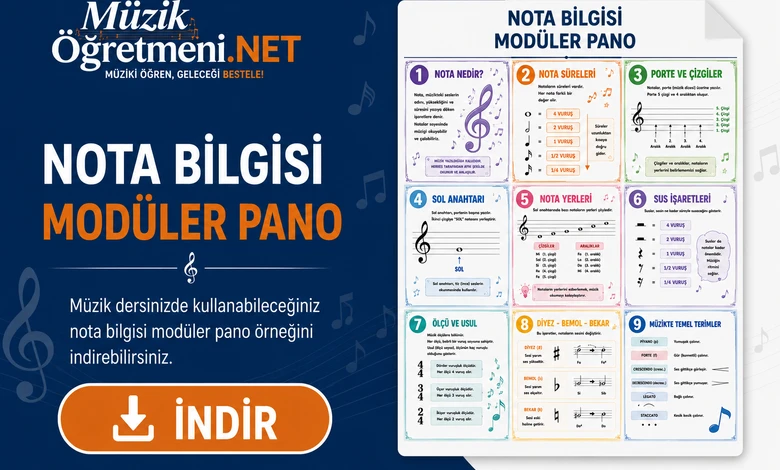 nota bilgisi moduler pano indir muzikogretmeni.NET Nota Bilgisi Modüler Pano | Müzik Sınıfı Eğitim Panosu