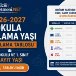 anaokulu ilkokul baslama tablosu muzikogretmeni.net Anasayfa